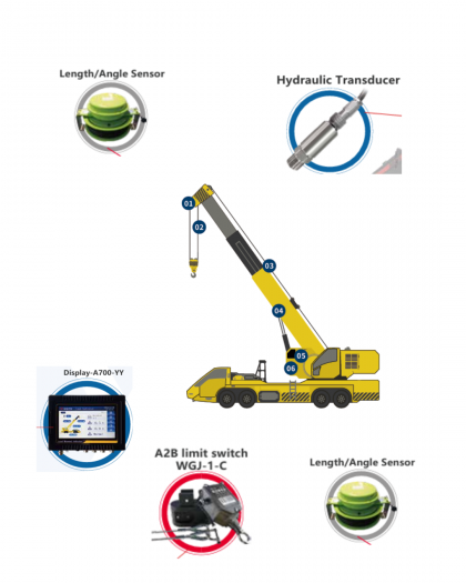 Hydraulic Moment Indicator