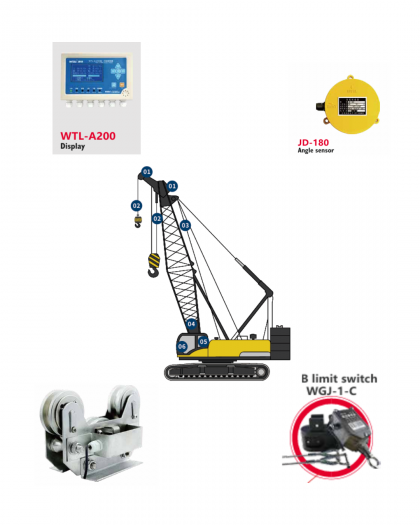 Load Moment Indicator - Crawler Crane A200