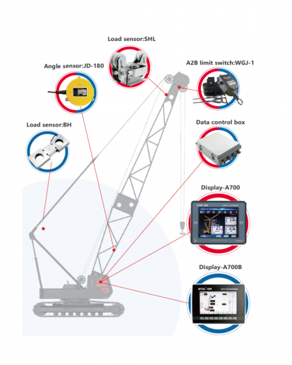 Load Moment Indicator - Crawler Crane A700