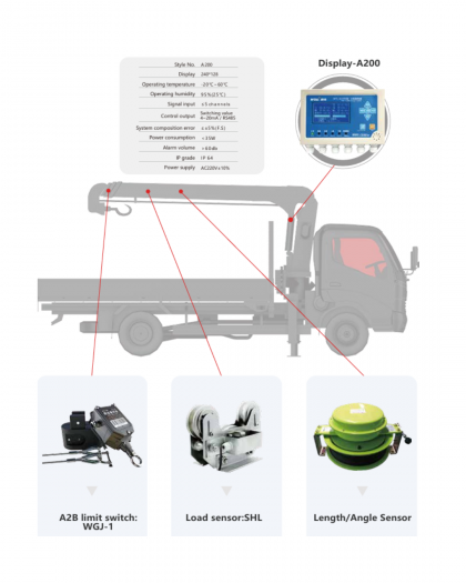 Load Moment Indicator - Foco Crane